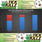 Tick Killz (Concentré de 32 onces)
