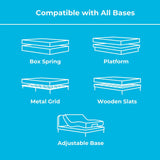 Matelas à ressorts Linenspa Explorer 6 po, format lit simple, dernier jour de liquidation